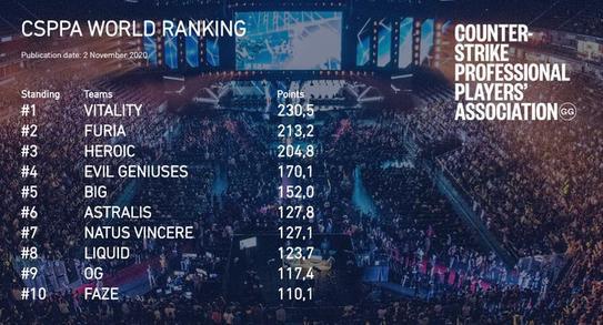 中国战队AG.AL勇夺电子竞技世界杯英雄联盟亚军