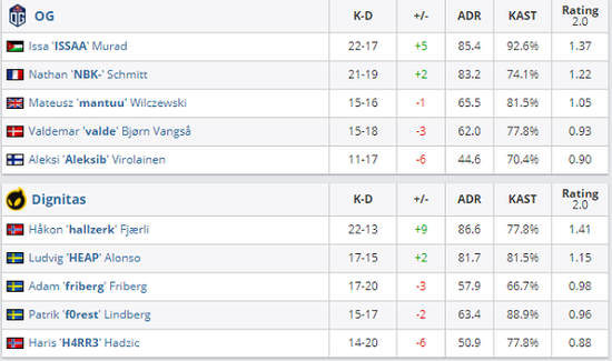 英雄联盟S15总决赛HLE战胜CFO成功晋级八强