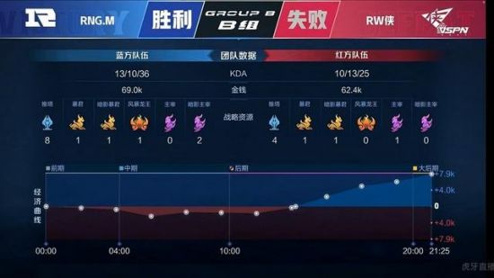 英雄联盟全队语音功能上线 高素质玩家专享