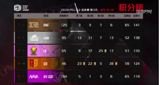 英雄联盟S15瑞士轮精彩回顾 BLG遗憾无缘八强